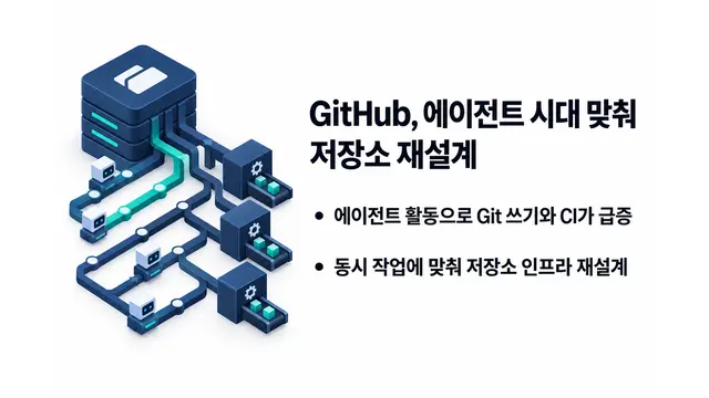 GitHub, 에이전트 시대 맞춰 저장소 재설계 — 기사 주제를 표현한 AI 생성 개념 삽화
